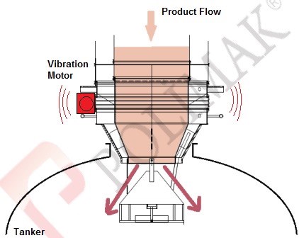 Vibration motor vibrating feeding of bulk tanker with telescopic loading chute