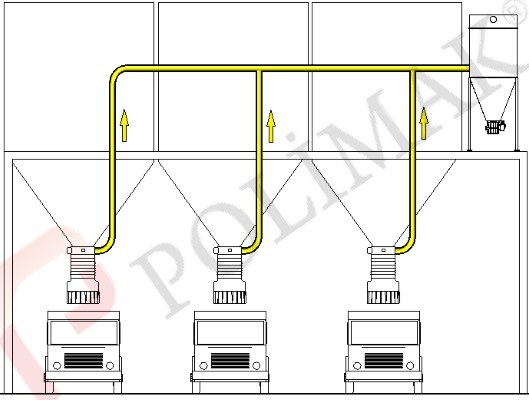 Bag house filter central dust collector for bulk solids loading spouts for trucks