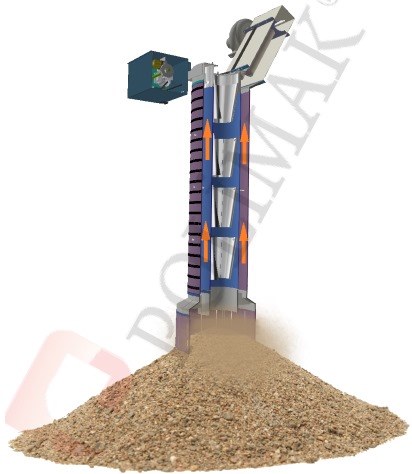 Dust emission dust collector jet filter loading spout