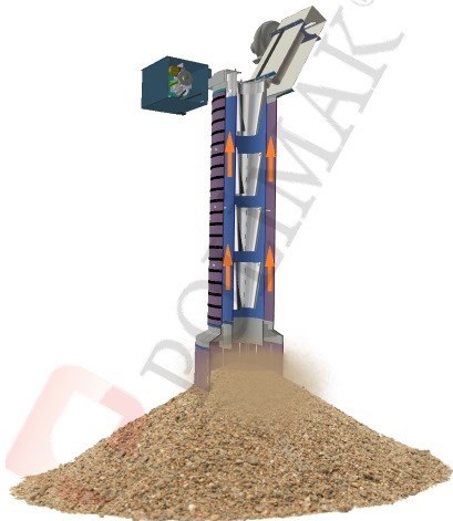 Dust emission dust collector jet filter telescopic loading chute