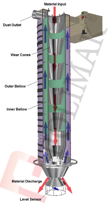 How bulk tanker loading bellow works