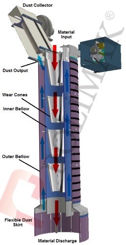 How stockpile loading spouts work infographics