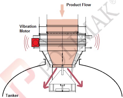 Vibration motor vibrating feeding of bulk tanker with loading bellow