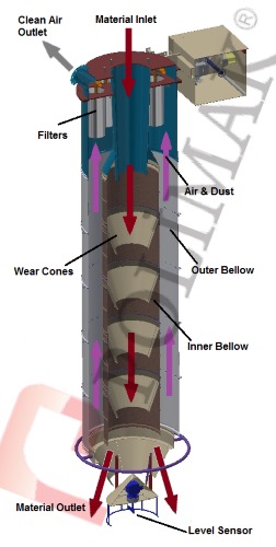 Inline dust collection filter for bulk solid loading spout