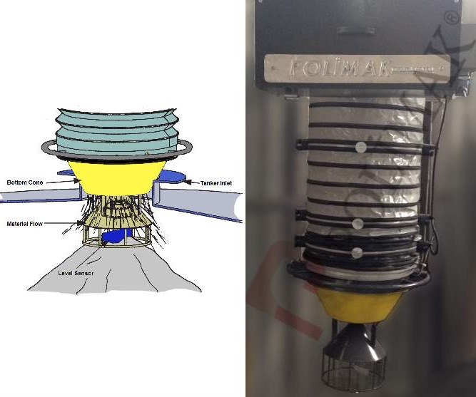 Tanker loading spout discharge spout poliurethane dustproof cone