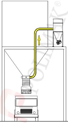 Dust collection system for bulk truck loading spouts dustless filling